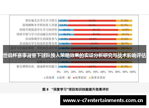 世俱杯赛事背景下球队换人策略效果的实证分析研究与战术影响评估 世俱杯赛事背景下球队换人策略效果的实证分析研究与战术影响评估