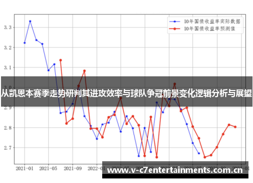 从凯恩本赛季走势研判其进攻效率与球队争冠前景变化逻辑分析与展望 从凯恩本赛季走势研判其进攻效率与球队争冠前景变化逻辑分析与展望