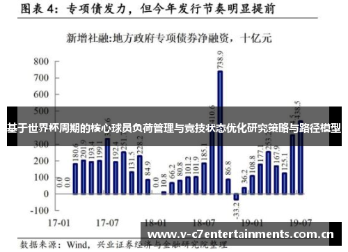 基于世界杯周期的核心球员负荷管理与竞技状态优化研究策略与路径模型 基于世界杯周期的核心球员负荷管理与竞技状态优化研究策略与路径模型