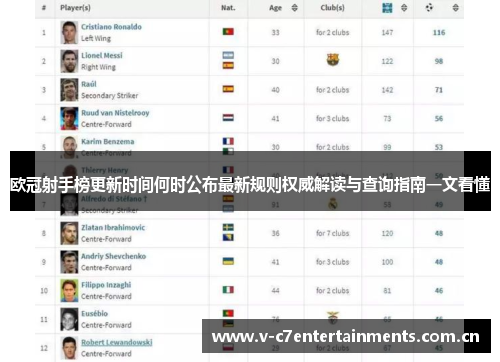 欧冠射手榜更新时间何时公布最新规则权威解读与查询指南一文看懂 欧冠射手榜更新时间何时公布最新规则权威解读与查询指南一文看懂